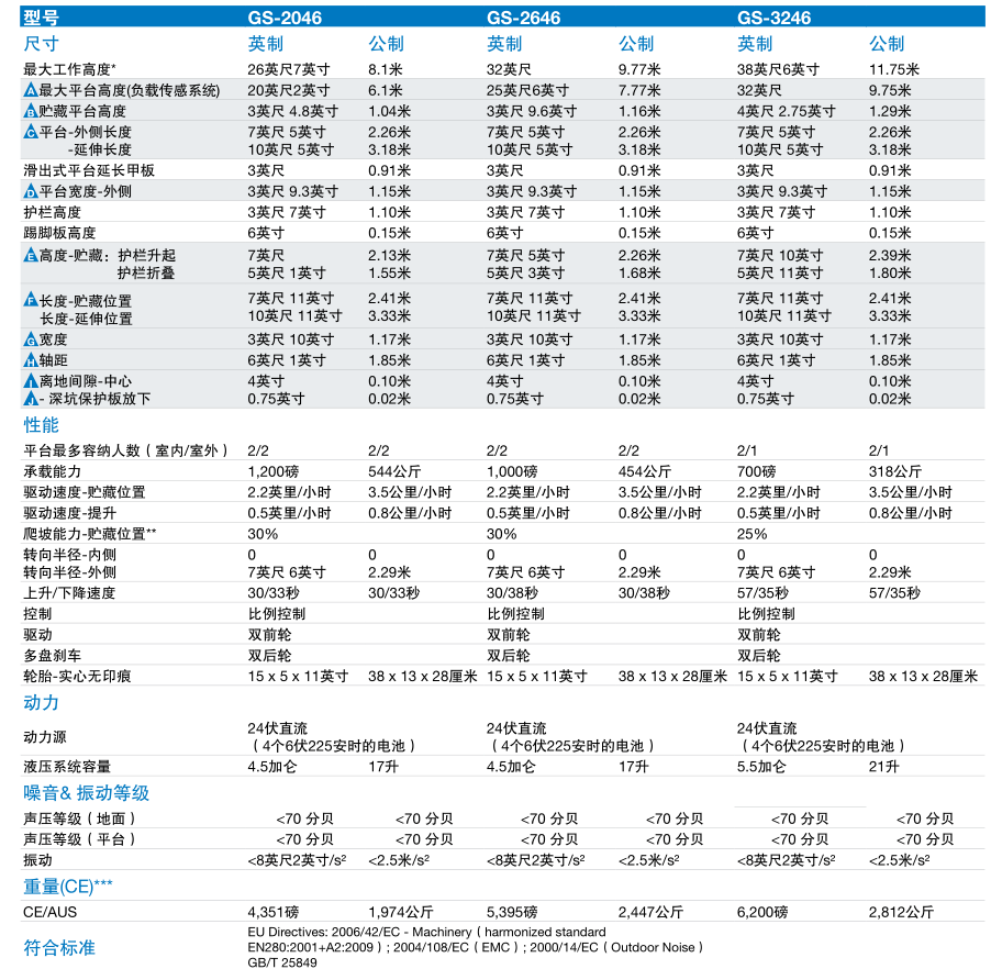 自行式剪型高空作業(yè)平臺(tái)